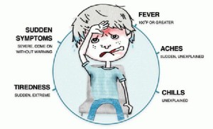flu sweating