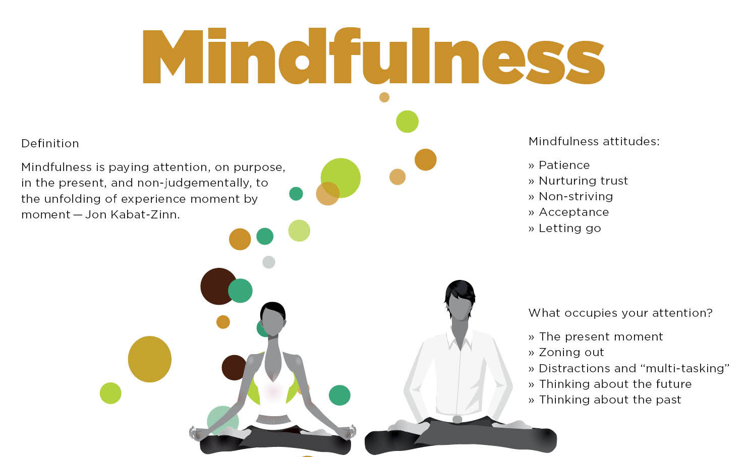 mindful awareness